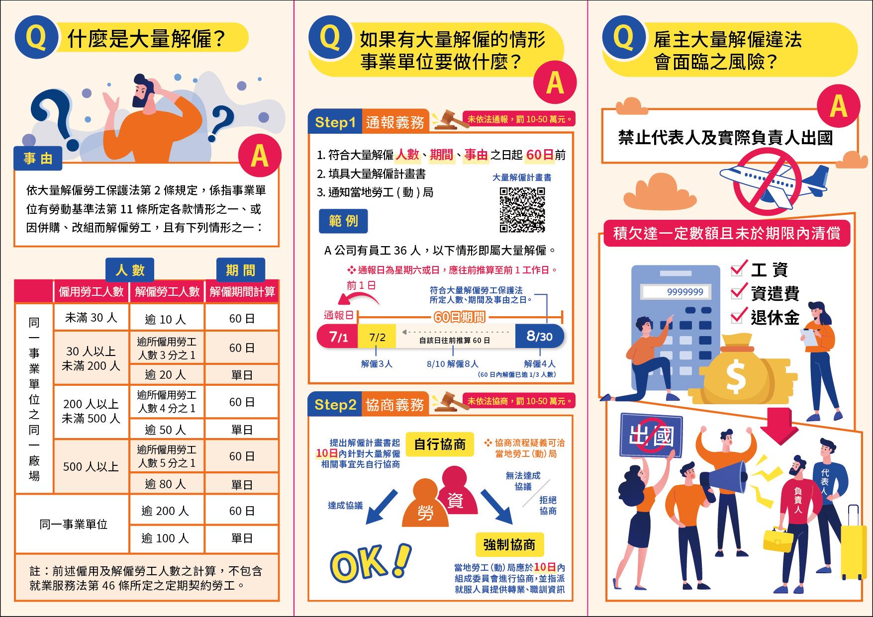 大量解僱相關規定介紹.jpg