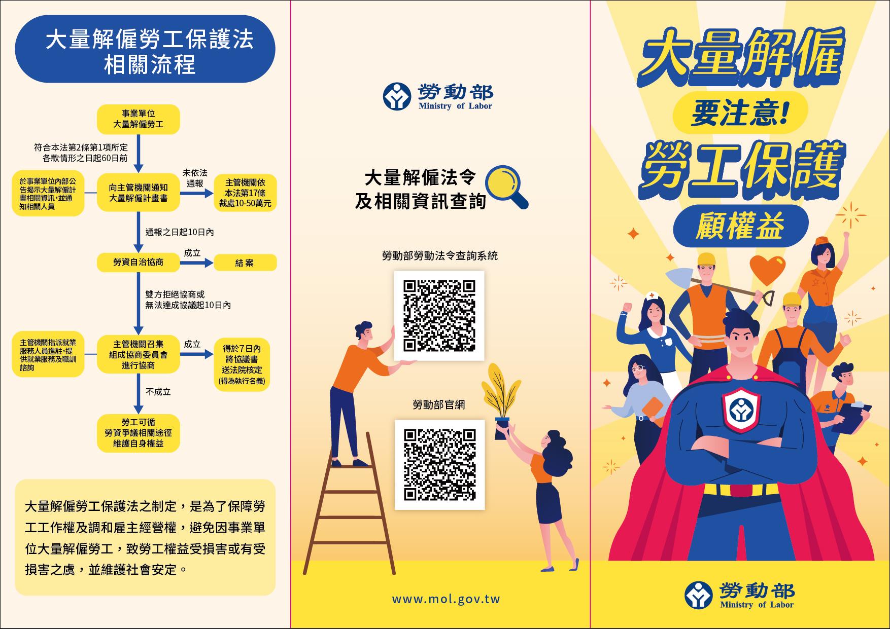 認識大量解僱勞工保護法相關流程.jpg