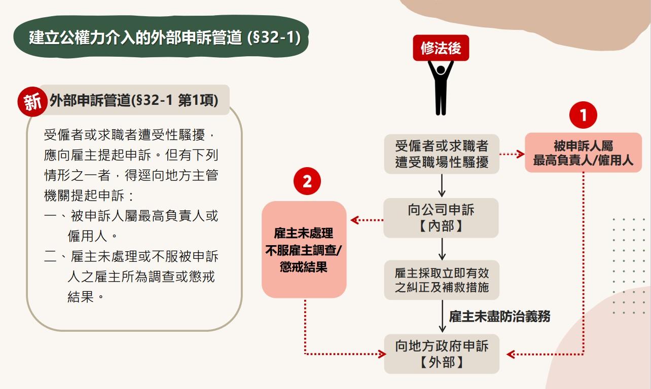 增加外部申訴管道.jpg