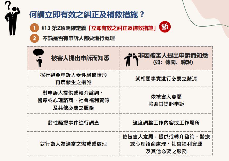 立即有效糾正補救措施(1).JPG