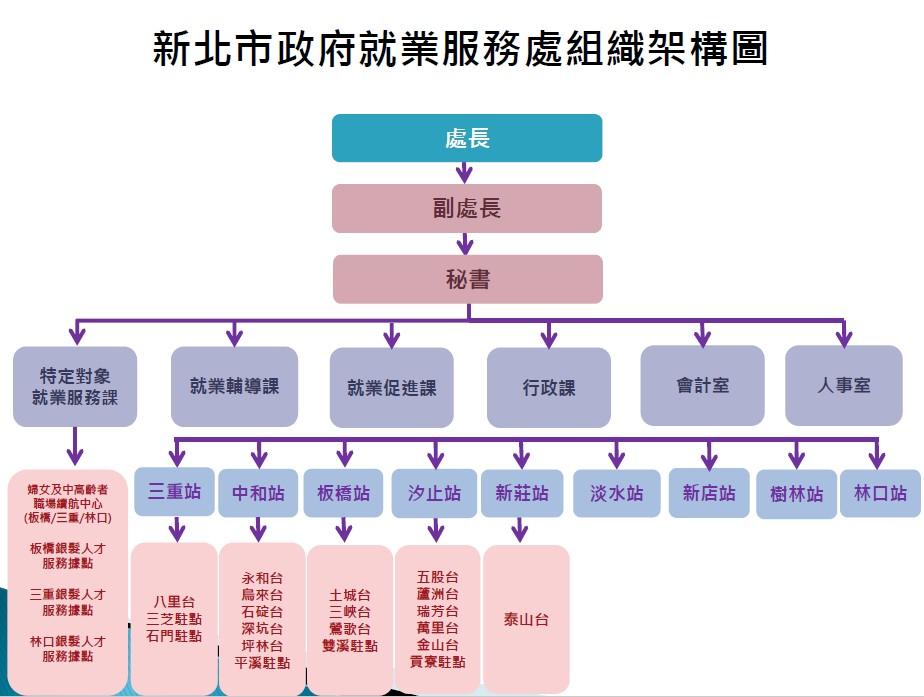 組織架構-修改後.jpg