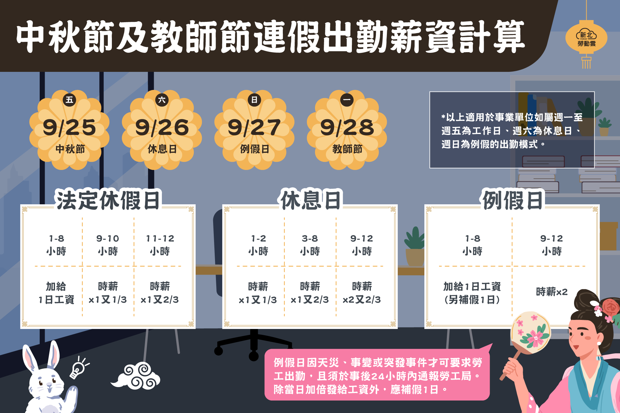 中秋節及教師節為法定休假日 雇主應依法給假並給薪.png