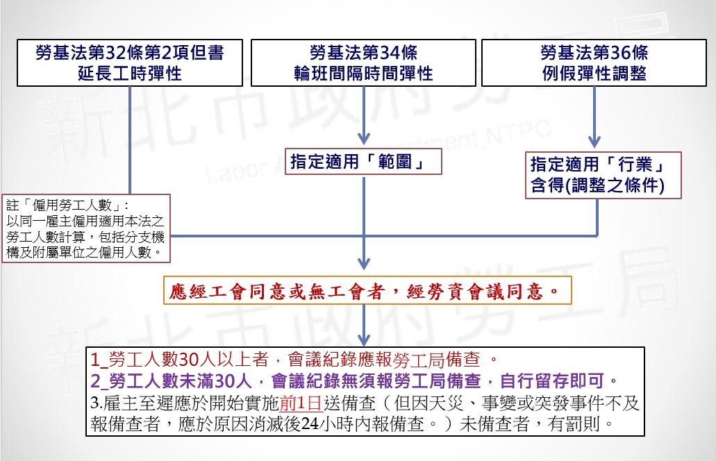勞資會議紀錄需報送主管機關備查事項.jpg
