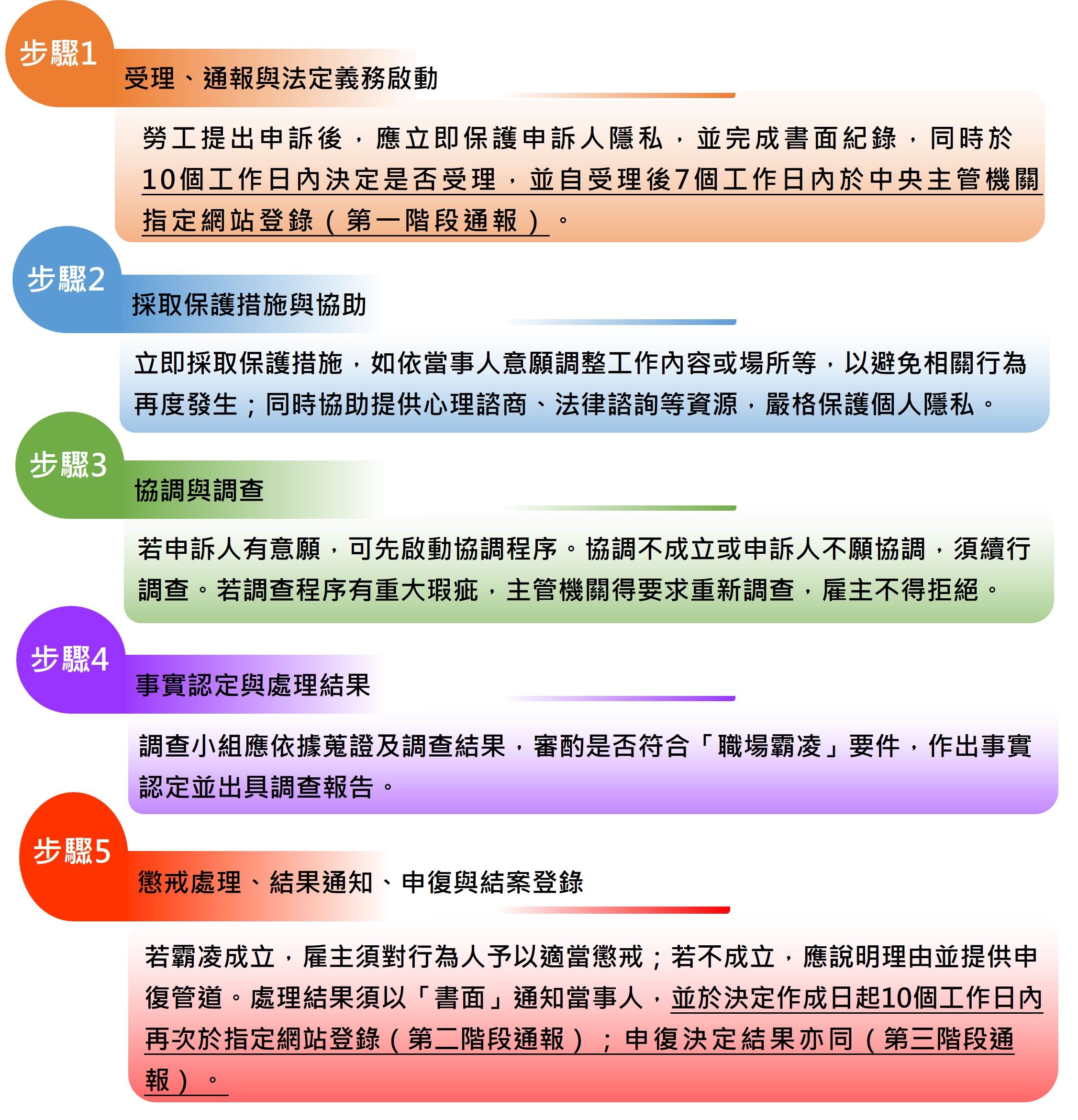 處理流程、調查及登錄步驟.jpg